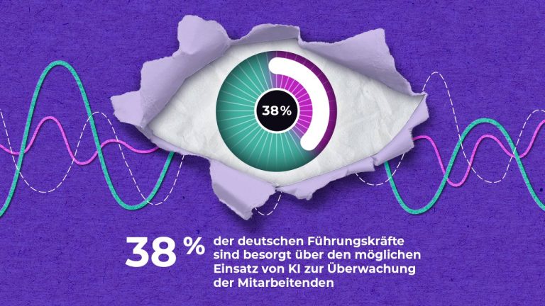 A stylized eye with a 38% gauge at its center is shown against a purple background with colorful data waves. Text below reads: "38 % der deutschen Führungskräfte sind besorgt über den möglichen Einsatz von KI zur Überwachung der Mitarbeitenden.