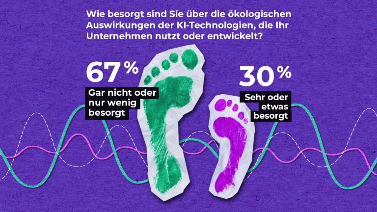 Two painted footprints, one green and one purple, with German text above asking about concern for the ecological impact of AI technologies. Text shows: 67% not or little concerned, 30% very or somewhat concerned. Colorful graph lines in the background.