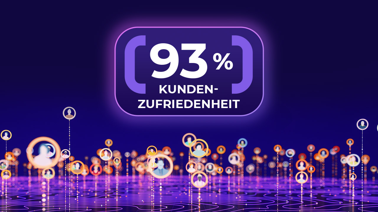 A digital graphic shows "93% Kundenzufriedenheit" (93% customer satisfaction) in bold text, surrounded by glowing circles with user icons on a futuristic, purple background.
