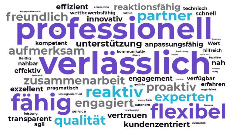 A German word cloud with large words like "professionell," "verlässlich," "fähig," "flexibel," "reaktiv," and "qualität," surrounded by smaller words related to professionalism, reliability, and teamwork.