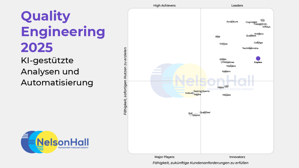 A quadrant chart ranking companies by ability and future capabilities, titled "Quality Engineering 2025 – KI-gestützte Analysen und Automatisierung." NelsonHall logo on the left; text and coloured dots indicate various companies' placements.