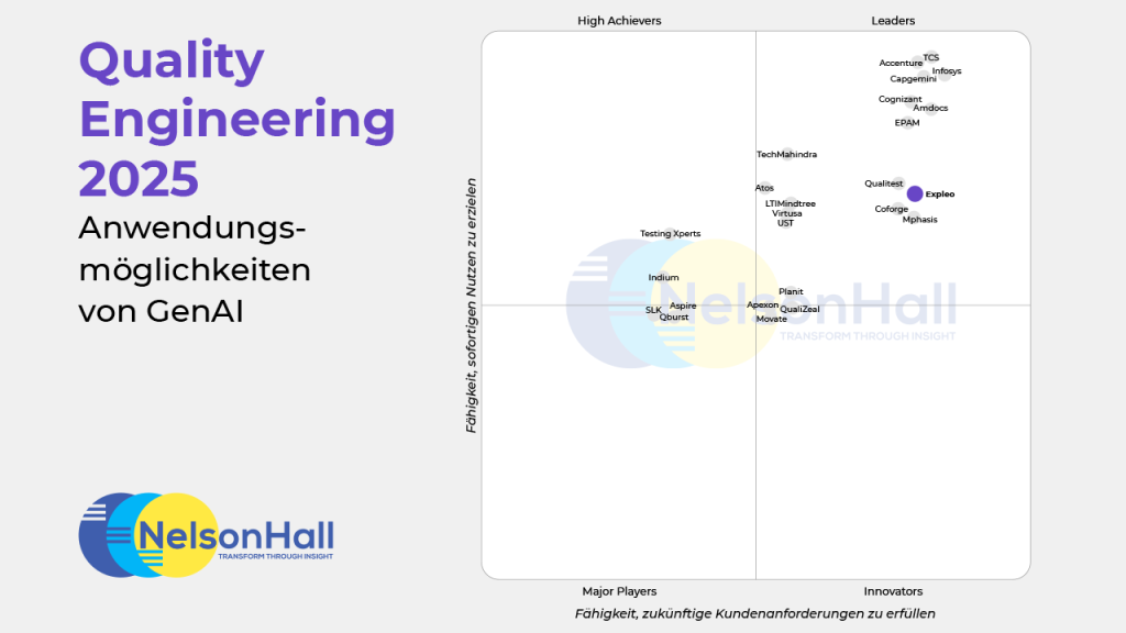A quadrant chart showing various companies' positions in Quality Engineering 2025 for GenAI applications, divided into Leaders, Innovators, High Achievers, and Major Players. The NelsonHall logo appears at the bottom left.