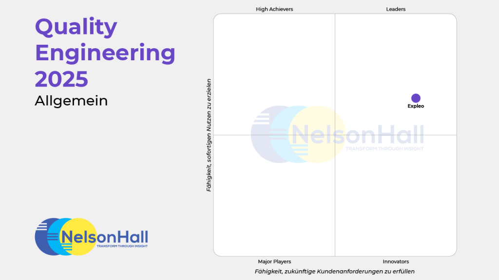 Eine 2x2-Matrix mit dem Titel „Quality Engineering 2025 Allgemein“ von NelsonHall. „Explore“ befindet sich im oberen rechten Quadranten (Leaders). Das NelsonHall-Logo ist unten links zu sehen. Die Achsen bewerten die aktuelle Leistungsfähigkeit und das Zukunftspotenzial.