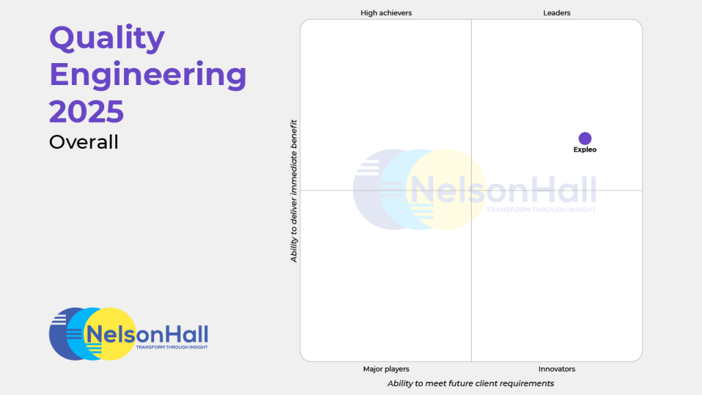 A NelsonHall quadrant chart titled "Quality Engineering 2025 Overall" shows "Expleo" in the Leaders section. The chart axes are "Ability to deliver immediate benefit" and "Ability to meet future client requirements.