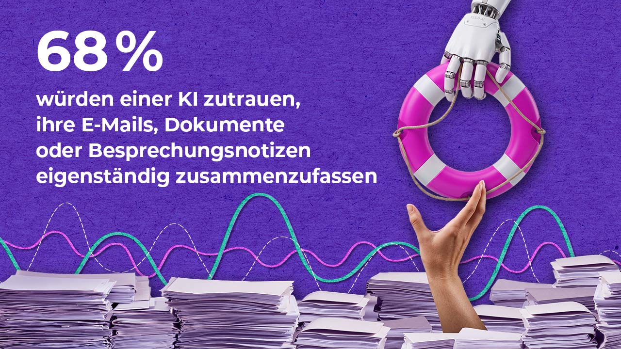 A robotic hand offers a lifebelt to a human hand reaching from piles of paper. Text states 68% would trust AI to independently summarise emails, documents, or meeting notes. Purple background with data graphics.