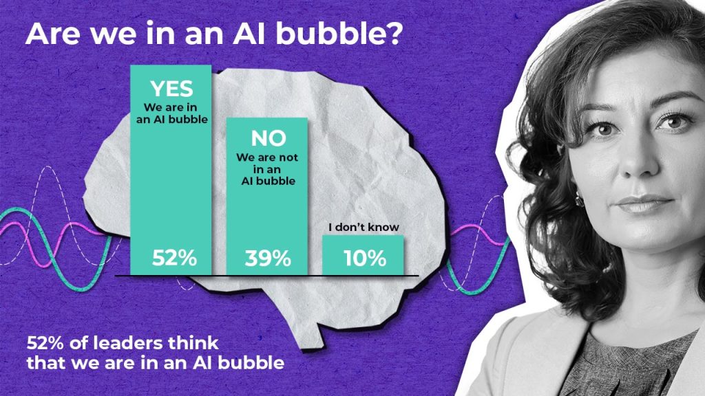A survey graphic asking "Are we in an AI bubble?" shows 52% saying yes, 39% saying no, and 10% unsure. A woman is on the right, with a stylized brain and waveforms in the background. Text repeats the 52% figure at the bottom.