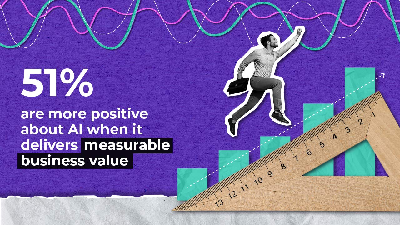 A collage graphic showing a man leaping up a green bar chart next to the text, “51% are more positive about AI when it delivers measurable business value.”