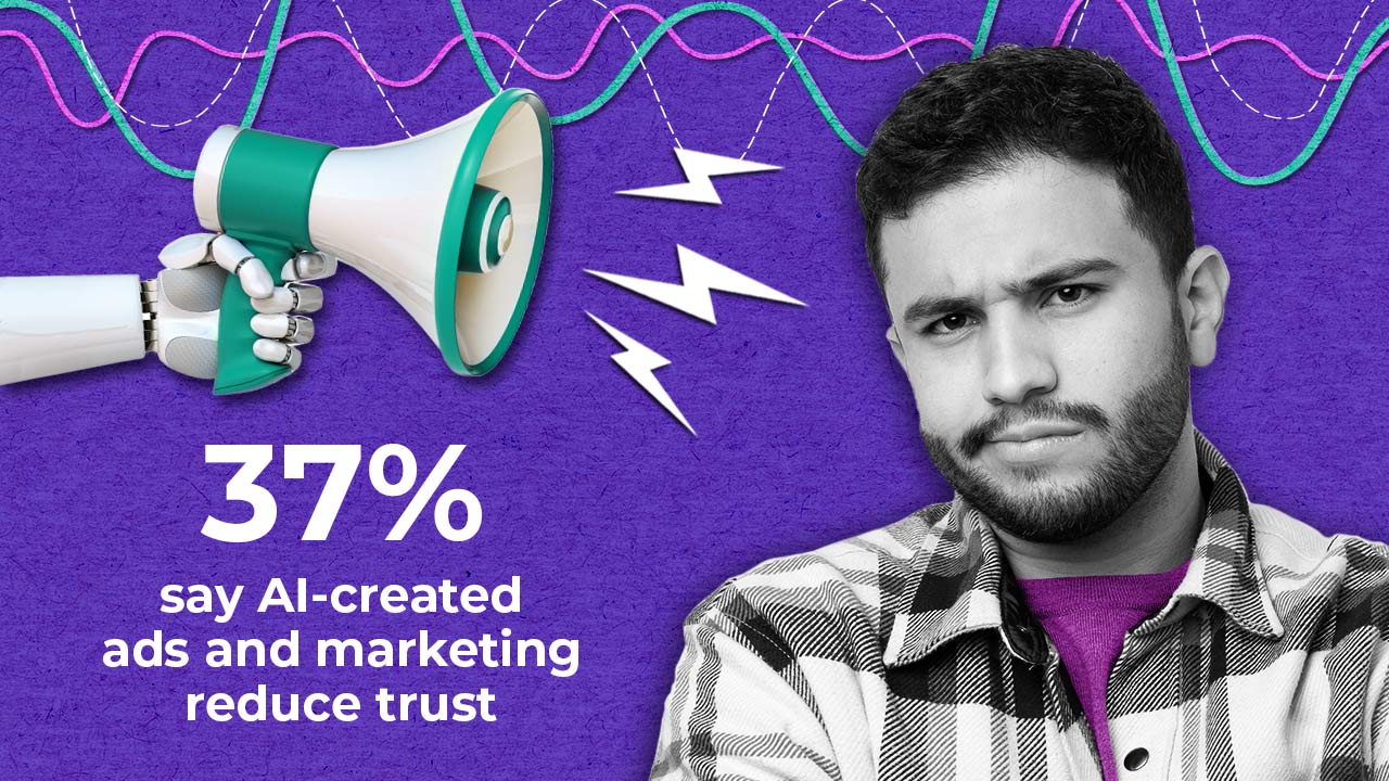 A sceptical man and a robot hand holding a megaphone are shown. Text reads, “37% say AI-created adverts and marketing reduce trust.” Wavy lines and thunderbolts are in the background.
