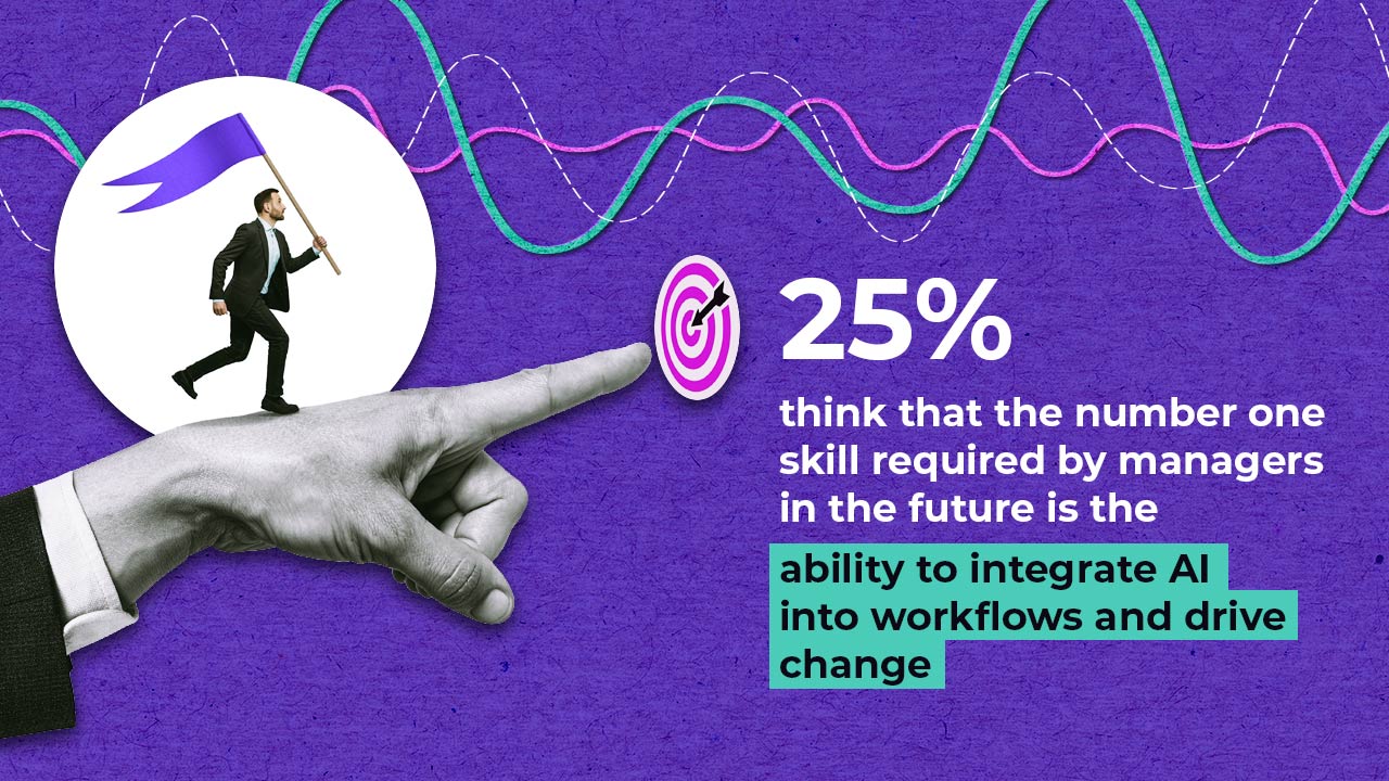 Un graphique de style collage montre une personne courant avec un drapeau violet, une grande main pointant vers une cible, et un texte indiquant "25% pensent que la compétence numéro un requise par les managers à l'avenir est la capacité d'intégrer l'IA dans les flux de travail et de conduire le changement".