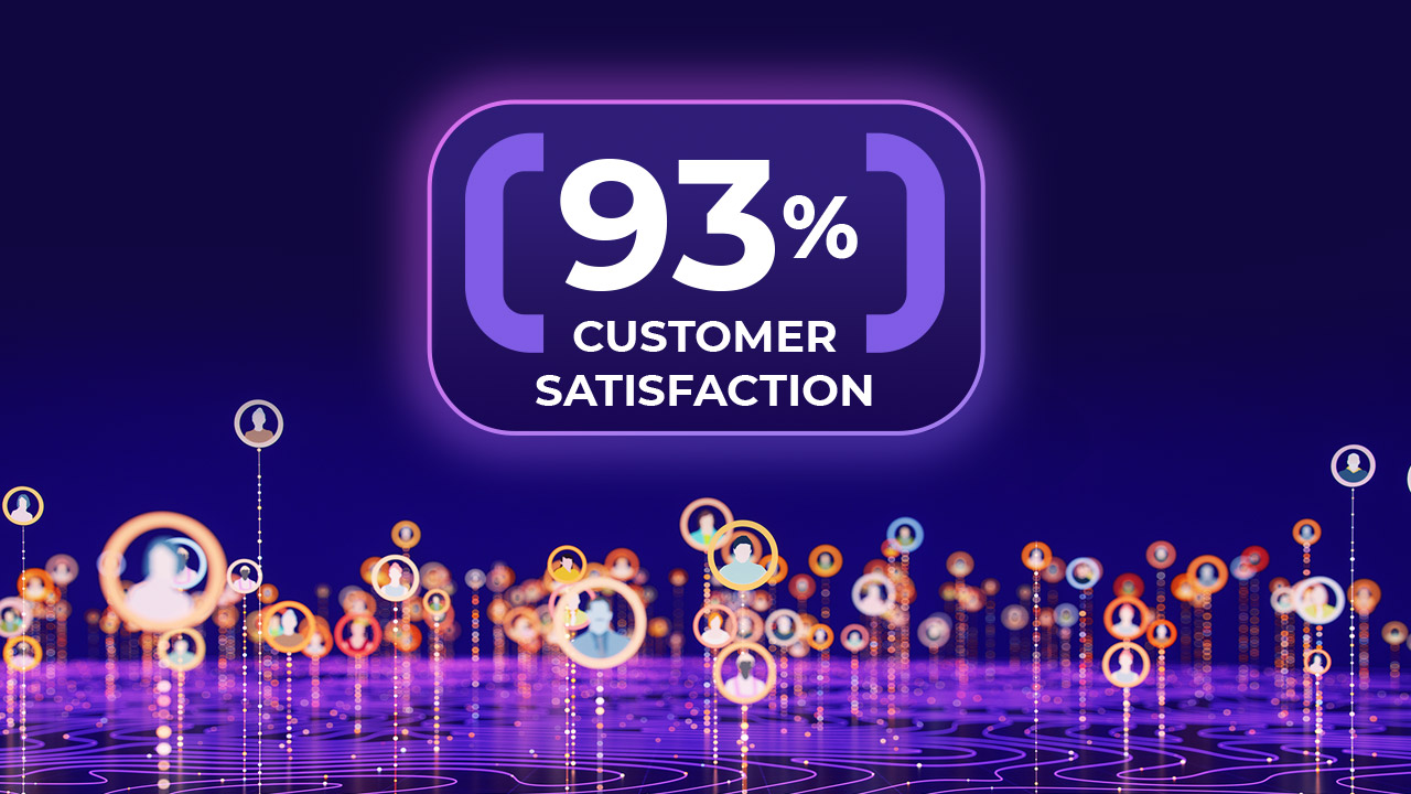 Graphic showing "93% Customer Satisfaction" in bold white text on a purple background, with glowing circular user icons and digital lines on a dark, futuristic background.