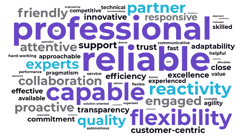 A word cloud of business qualities, featuring prominently "reliable," "professional," "capable," "flexibility," and "reactivity," surrounded by terms like "partner," "quality," "experts," "proactive," and "customer-centric.