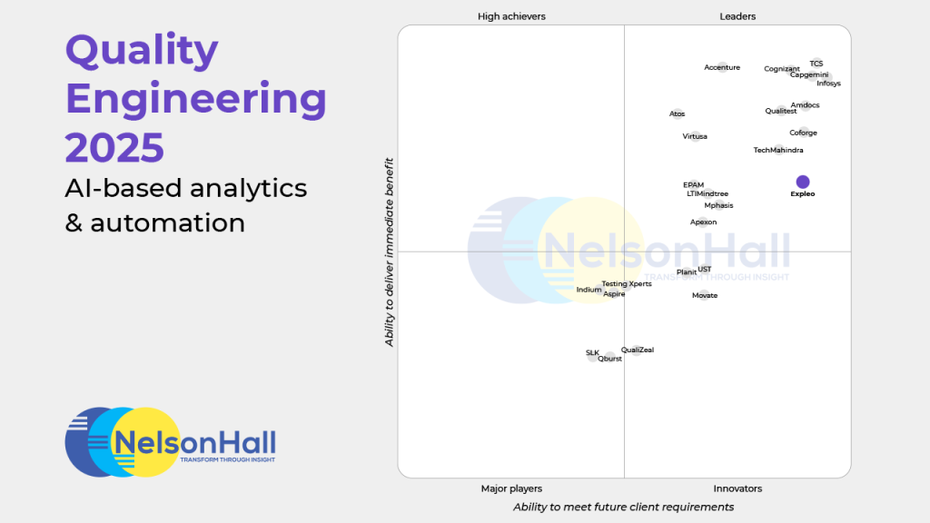 A quadrant chart titled "Quality Engineering 2025 AI-based analytics & automation" ranks companies by "ability to deliver immediate benefit" and "ability to meet future client requirements." NelsonHall logo at bottom left.