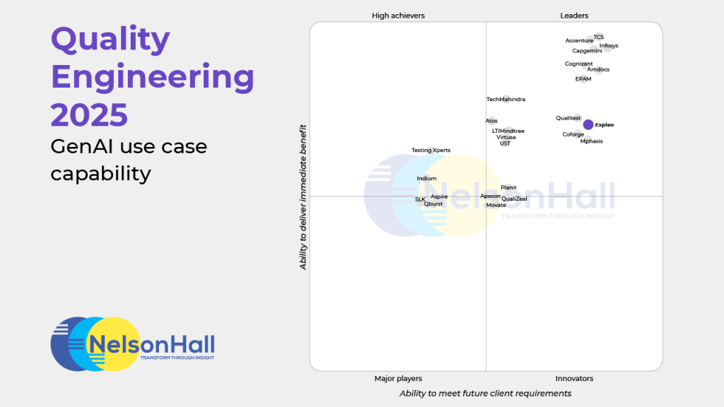 A quadrant chart titled "Quality Engineering 2025: GenAI use case capability" showing vendors' positions based on immediate benefit and future client requirements. The NelsonHall logo appears on the left.
