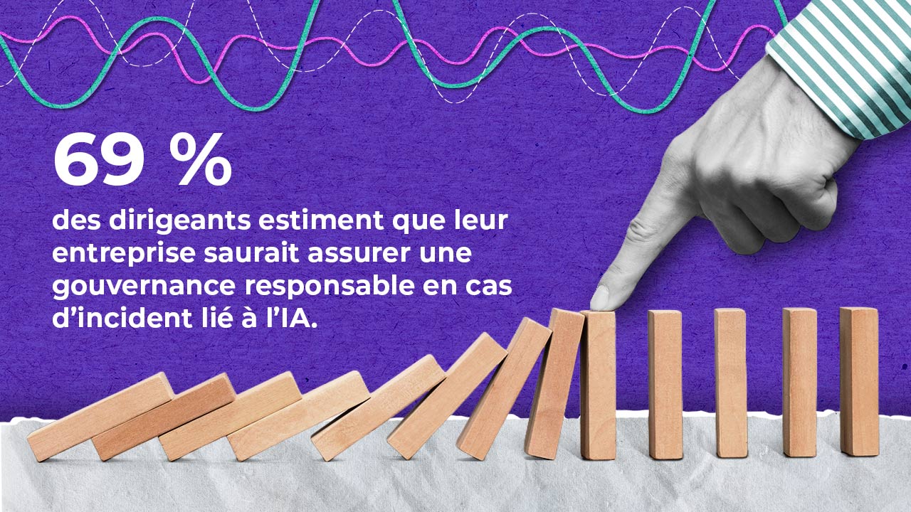 A hand tips over a row of wooden dominoes. Above, the text reads: "69% des dirigeants estiment que leur entreprise saurait assurer une gouvernance responsable en cas d'incident lié à l'IA." Wavy coloured lines appear at the top.
