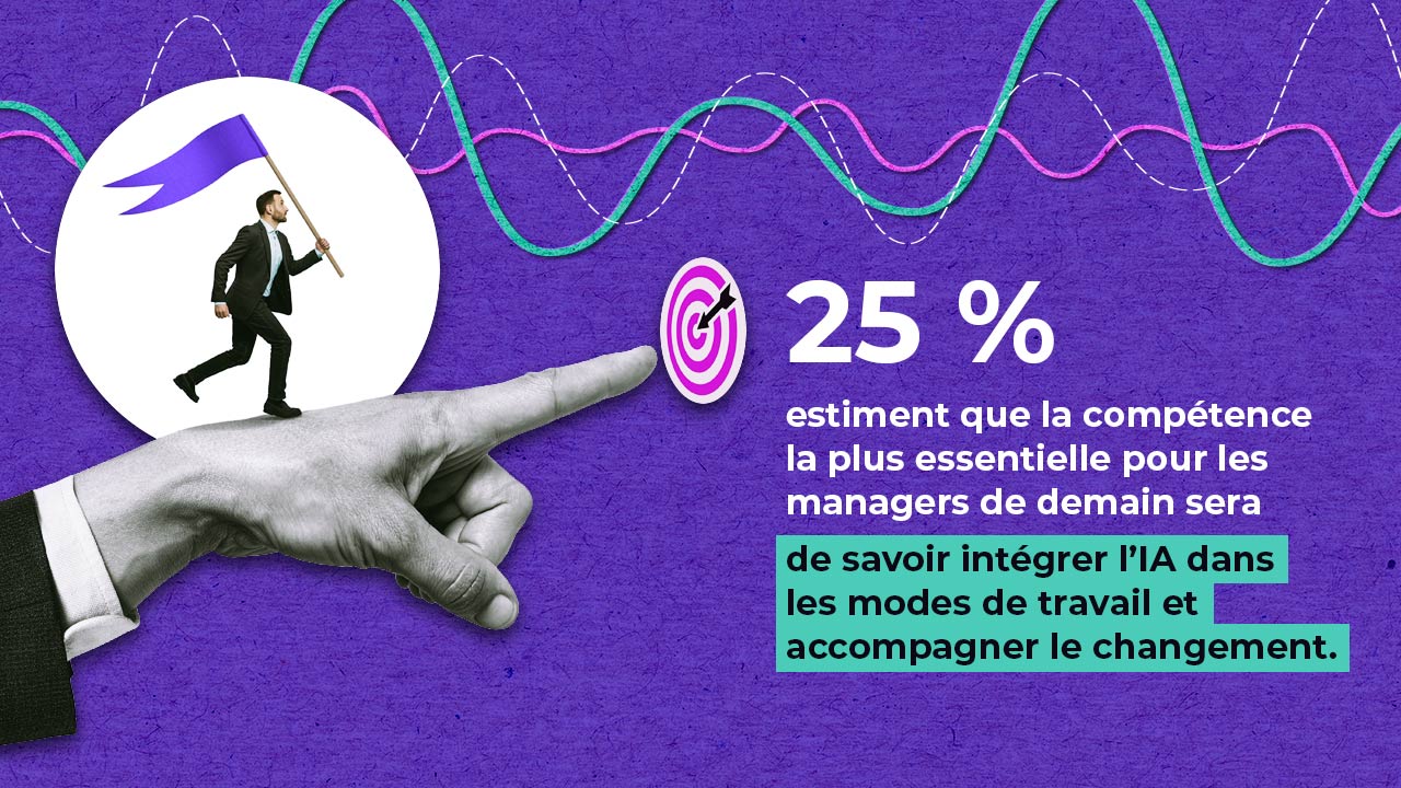 Une personne en costume tenant un drapeau violet court vers une icône de cible. Une grande main pointe la cible. Le texte indique : "25% estiment que la compétence essentielle pour les managers de demain sera de savoir intégrer l'IA et accompagner le changement.