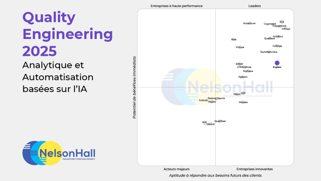 A quadrant chart titled "Quality Engineering 2025" compares companies by AI-based analytics and automation. Companies are plotted by performance and innovation; NelsonHall’s logo is in the bottom left with text in French.