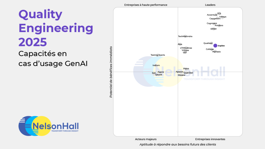 A quadrant graph titled "Quality Engineering 2025 Capacités en cas d’usage GenAI" shows various companies’ performance and innovation potential, with the NelsonHall logo on the left and companies plotted across four labelled sections.