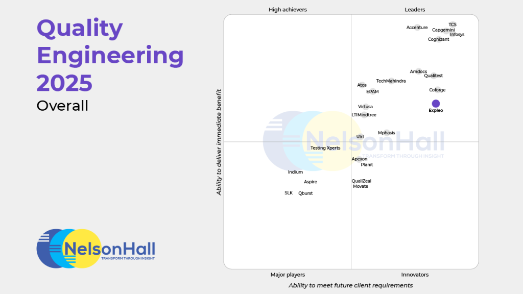 A quadrant chart titled "Quality Engineering 2025 Overall" shows company logos and names distributed by "Ability to deliver immediate benefit" and "Ability to meet future client requirements." NelsonHall logo is at the bottom left.