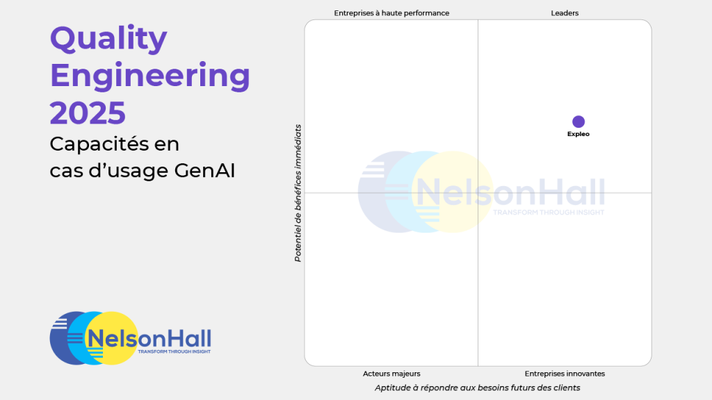 Ein Quadranten-Diagramm mit dem Titel „Quality Engineering 2025: Capacités en cas d’usage GenAI“ zeigt, dass Expleo sowohl hinsichtlich unmittelbarer Vorteile als auch innovativer Fachkompetenz als Marktführer positioniert ist. Das NelsonHall-Logo ist unten links zu sehen.
