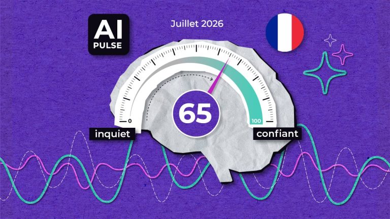 Une jauge en forme de cerveau affiche un score de 65 entre « inquiet » et « confiant », avec la mention « Juillet 2026 » et un drapeau français au-dessus. Des lignes colorées s'étendent en dessous sur un fond violet.
