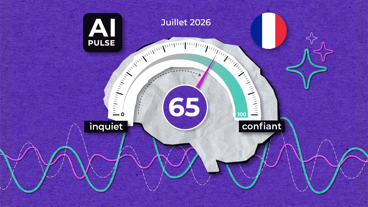 Une jauge en forme de cerveau affiche un score de 65 entre « inquiet » et « confiant », avec la mention « Juillet 2026 » et un drapeau français au-dessus. Des lignes colorées s'étendent en dessous sur un fond violet.